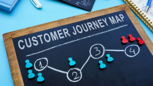 College of Real Estate CORE The Top 10 Tips for Real Estate Customer Service Customer Journey